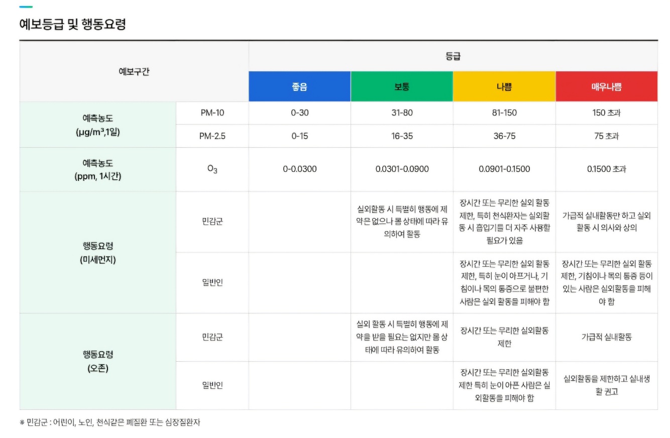 미세먼지 ‘매우 나쁨’ 대비 건강생활 수칙 안내